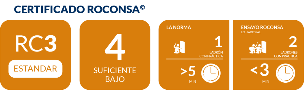 Puerta Blindada 200 - Compra Tu Puerta En Roconsa